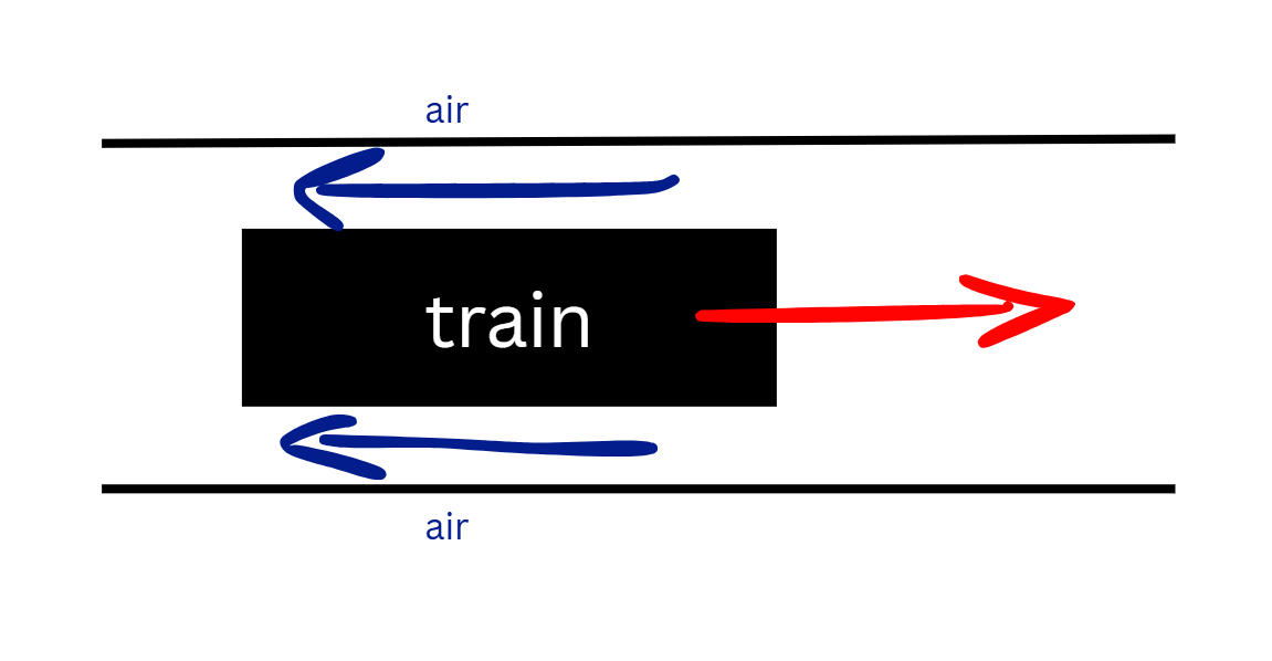 Airflow around a moving train