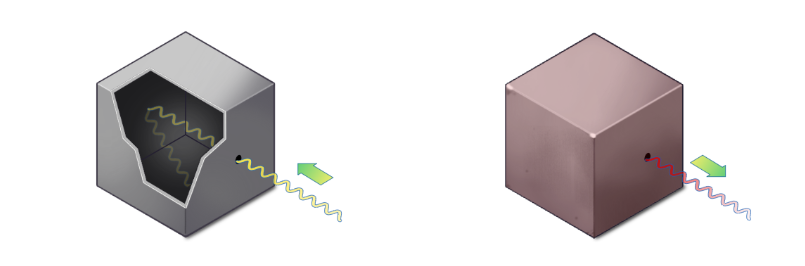 A box with a small hole acting as a blackbody cavity